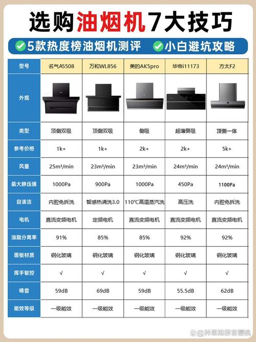 国外烟机电器品牌排行【国外烟机电器品牌排行榜前十名】