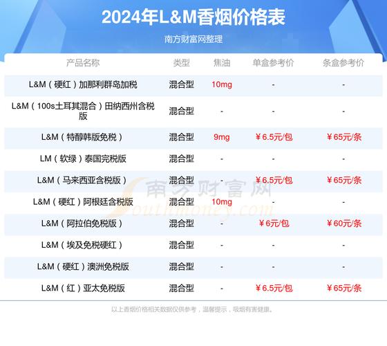 俄罗斯外烟报价(俄罗斯外烟报价表图片)