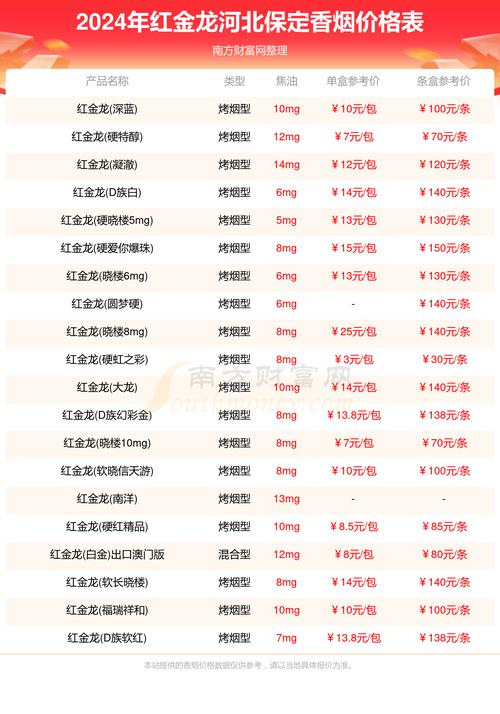 保定市便宜香烟批发(保定市便宜香烟批发市场)
