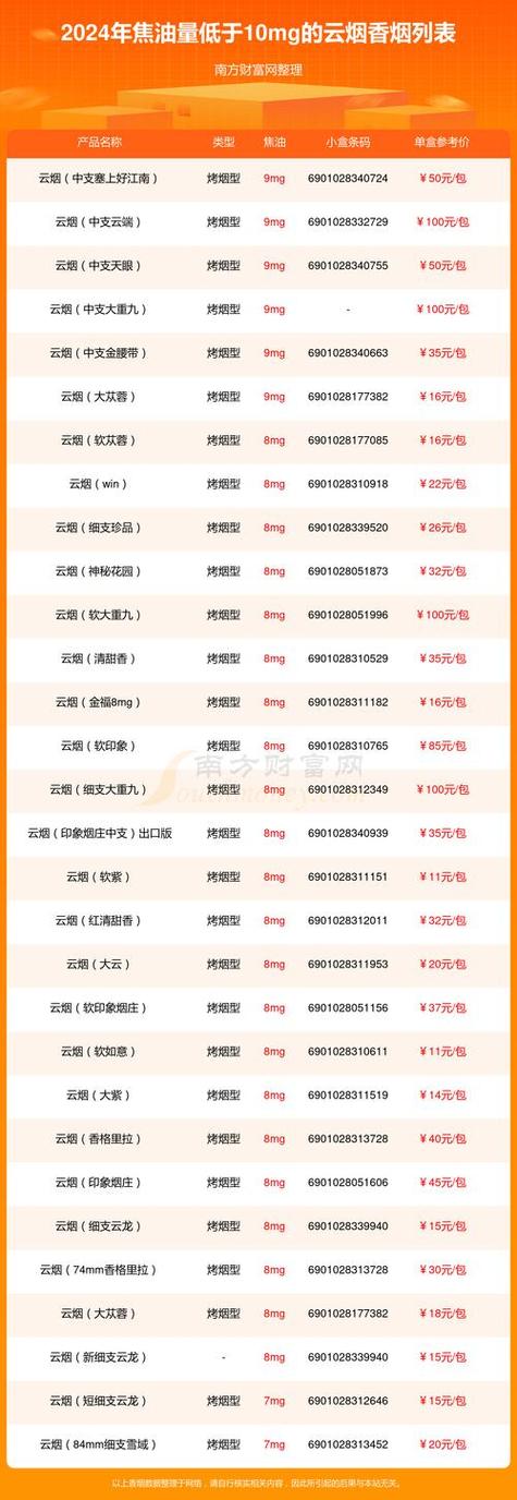 批发香烟货到付款【批发香烟货到付款违法吗】