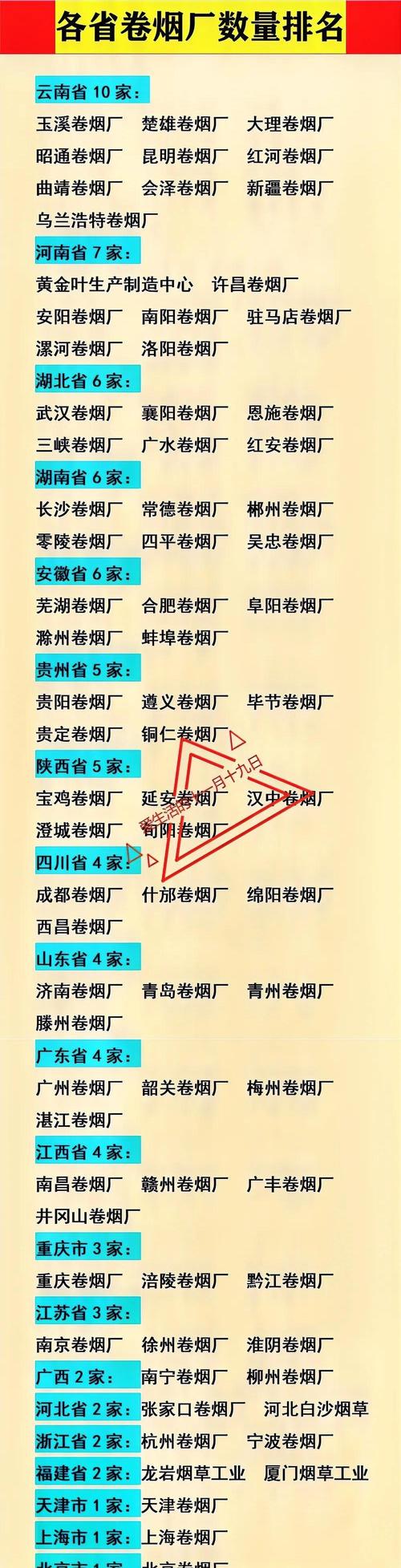 瑞金市香烟批发市场地址【瑞金市香烟批发市场地址电话】