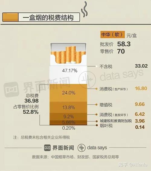 外烟最高收多少利润(外烟最高收多少利润合适)