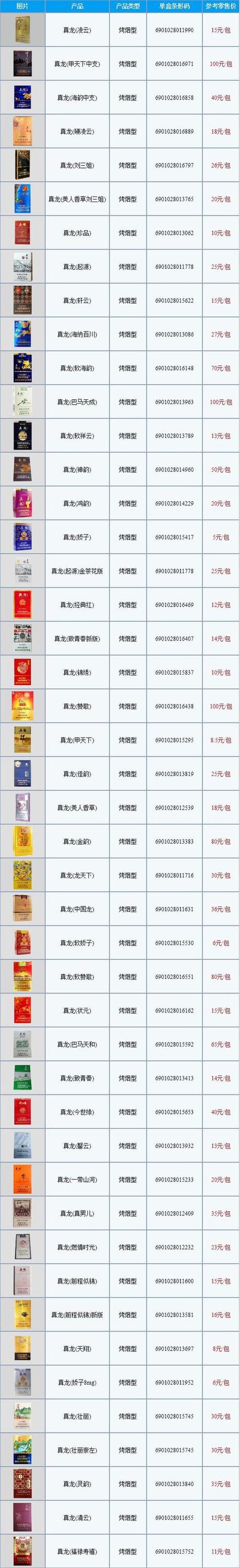 国产和进口香烟在多个方面存在区别，以下是一些主要的区别